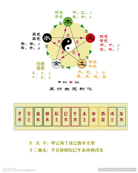 天的五行|天字的五行属什么